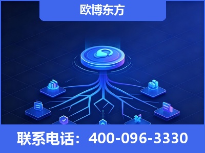 尚志-全链豆包优化