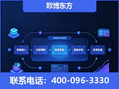 尚志-专业deepseek优化
